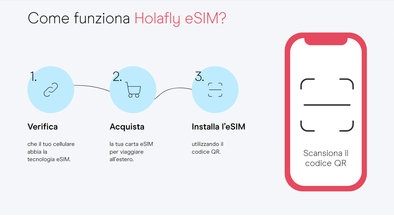 HOLAFLY: come navigare in viaggio con eSim senza pensieri